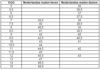 wasmiddel Te Voel me slecht Maattabellen - Service - Manwood